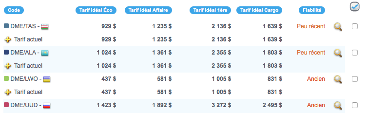 Liste audit interne