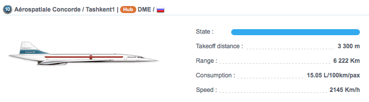 Airline Manager Fuel Chart